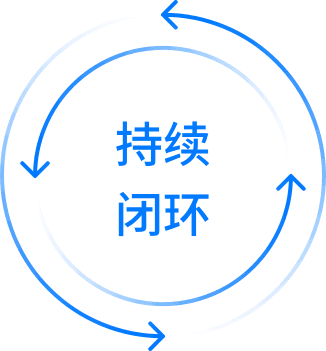 持续闭环